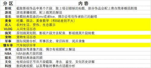 吃瓜视频爆料投稿流程图,轻松掌握投稿秘诀